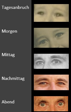 Tageszeiten Tageszeiten
